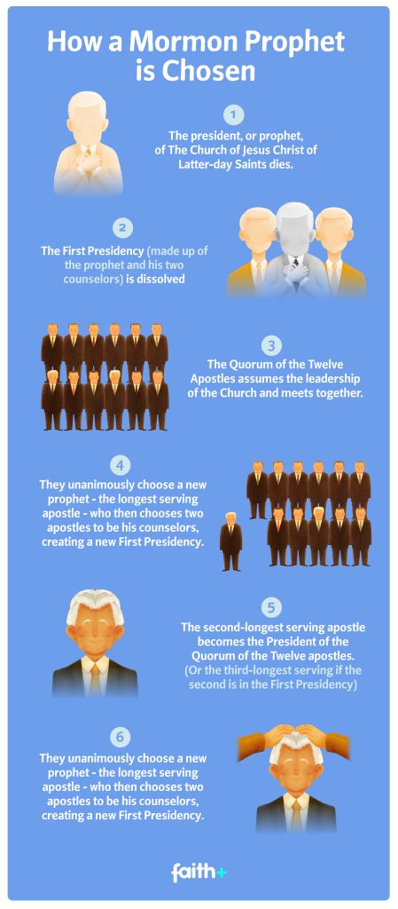 how mormons choose a new prophet