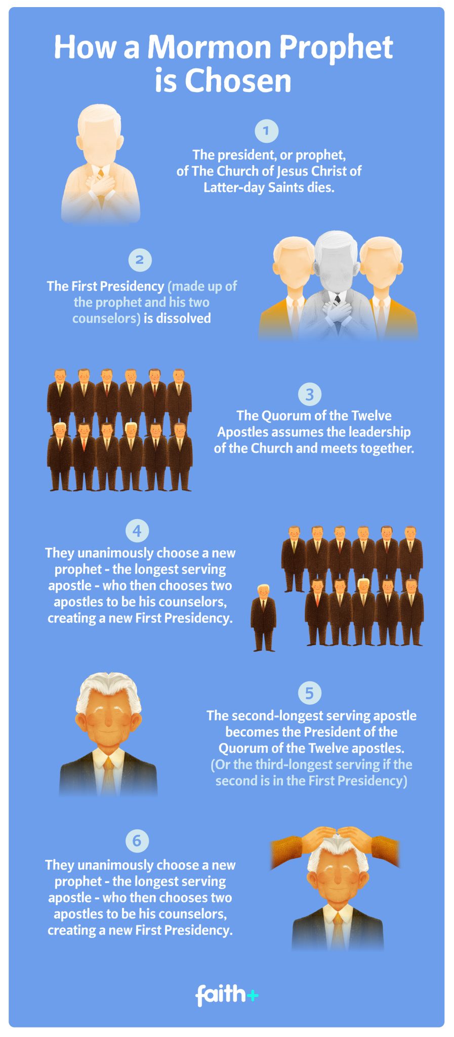 Infographic: How Do Mormons Choose A New Prophet?